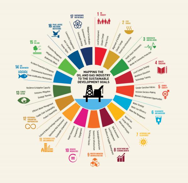 SDG graphic